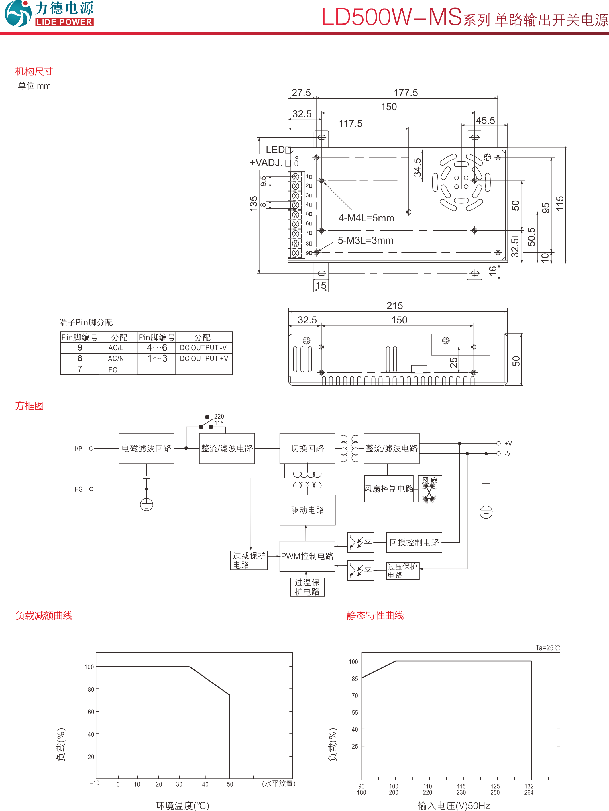 LD500W-MS技術(shù)參數2.png