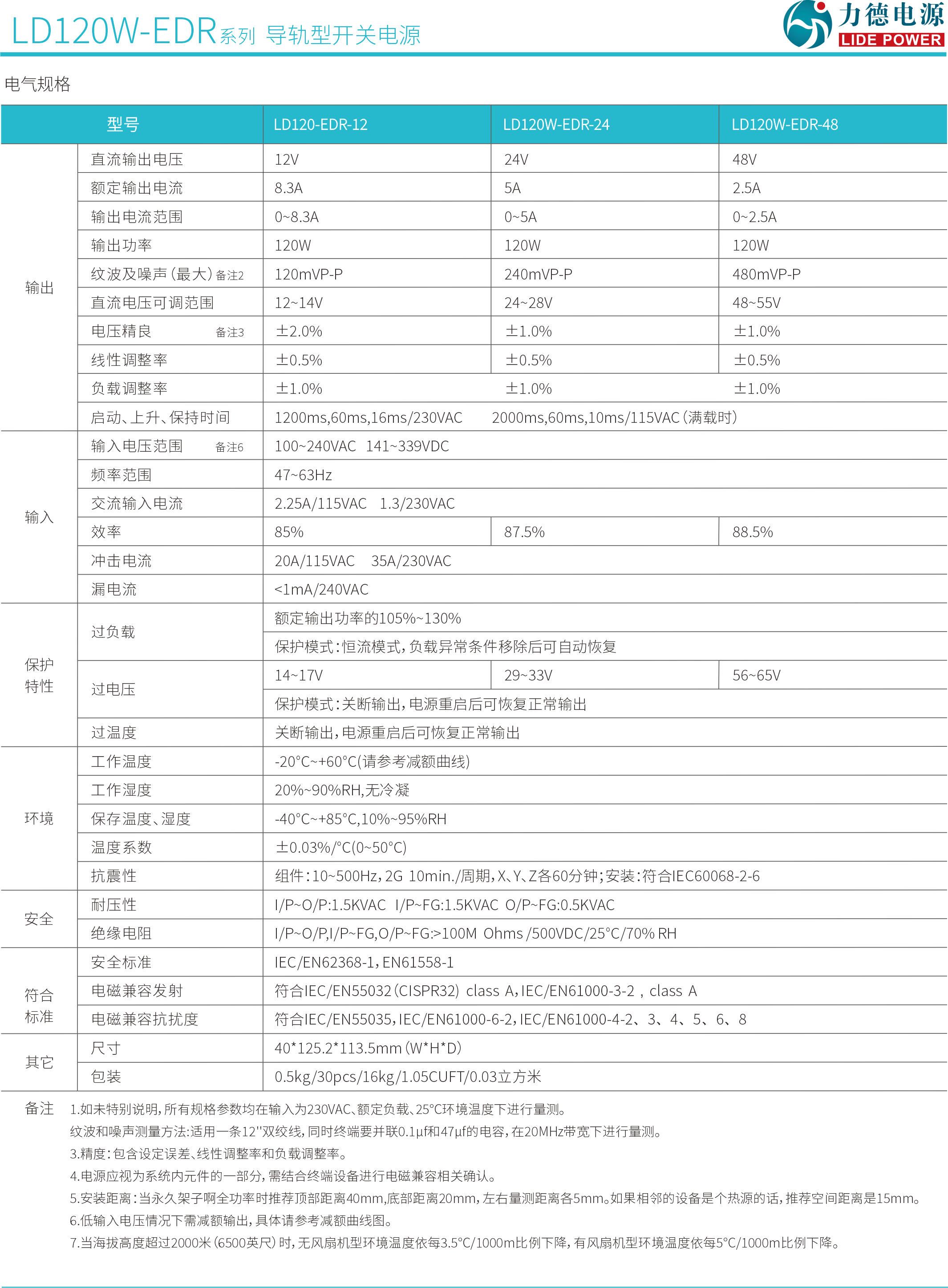 LD120W-EDR技術(shù)參數2.png